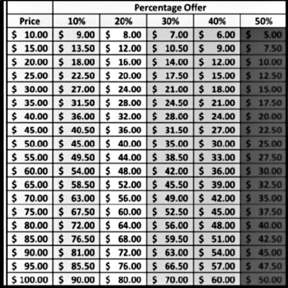 Please Be Considerate When Sending An Offer...